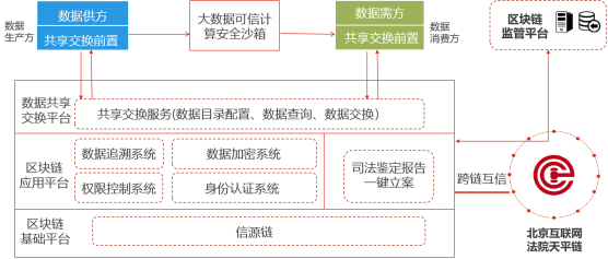 数据要素市场化，区块链将大显身手-行业动态-北京信任度科技有限公司