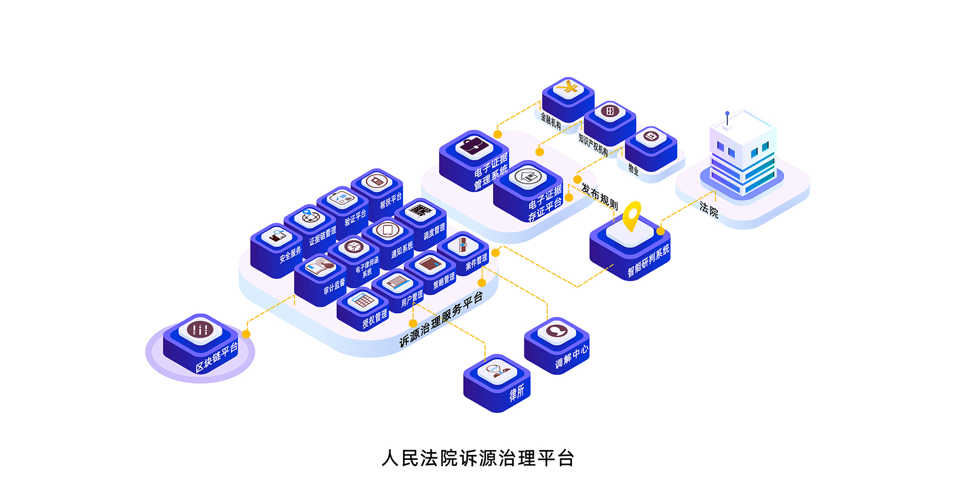 4.人民法院溯源治理平台.jpg