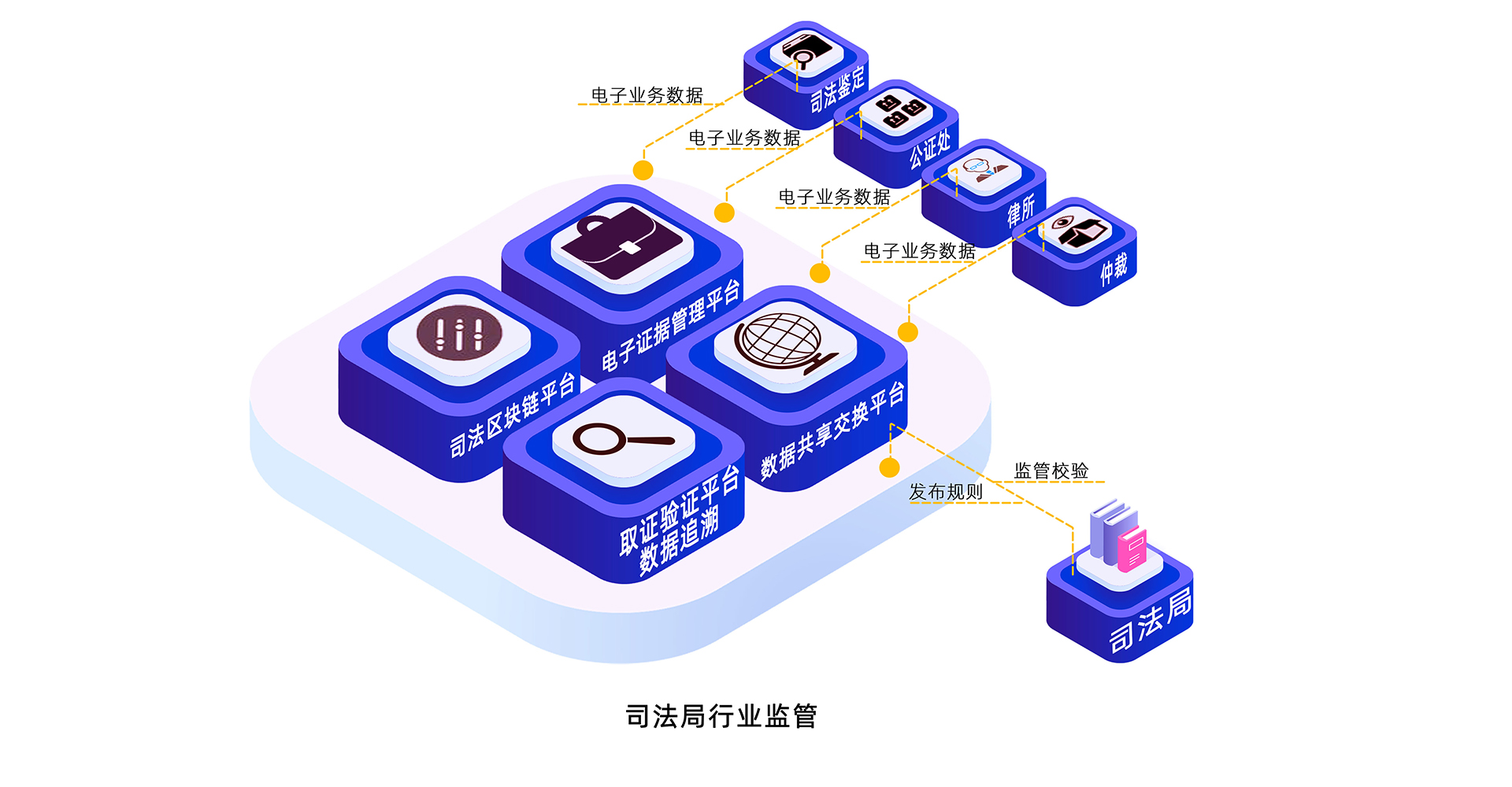 5.司法局行业监管.jpg