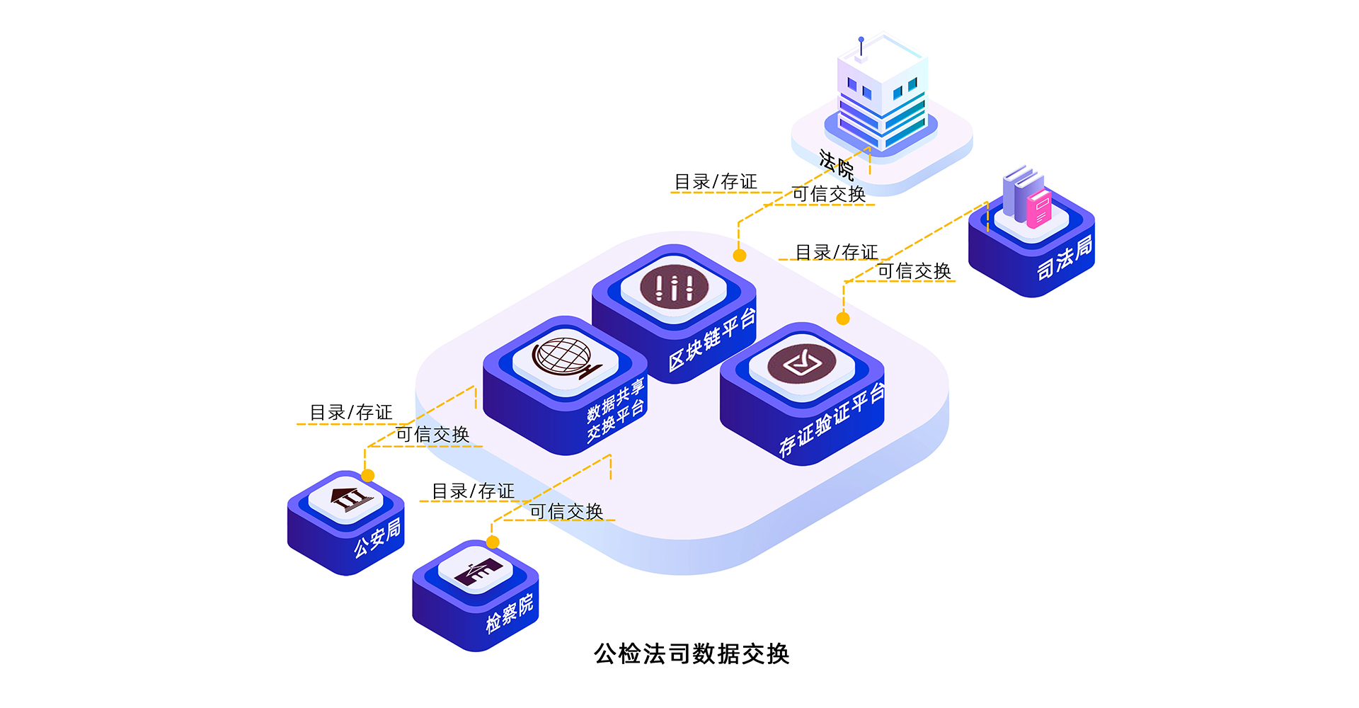 6.公检法司数据交换.jpg