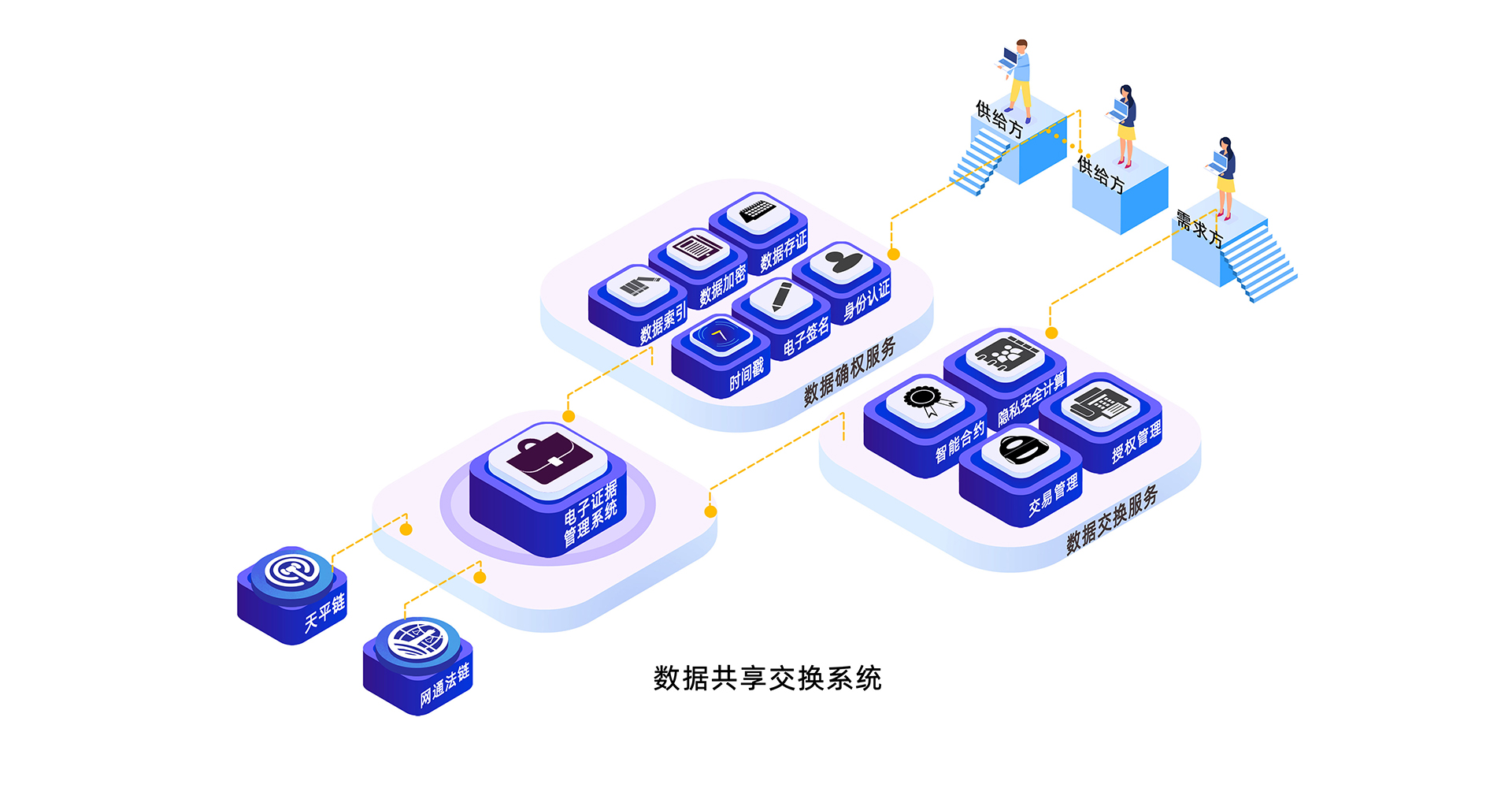 3.数据共享交换系统.jpg
