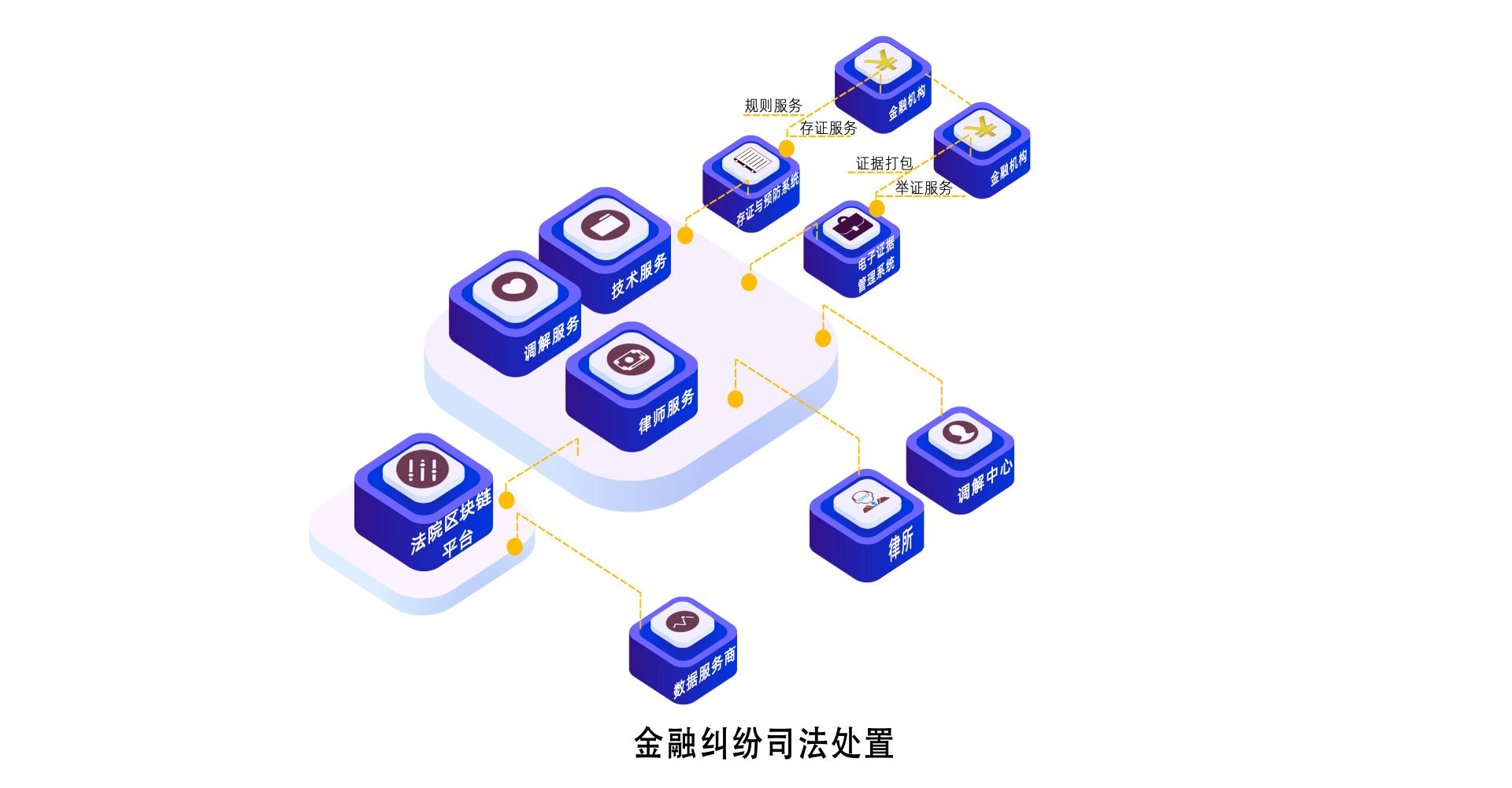 金融纠纷司法处置.jpg